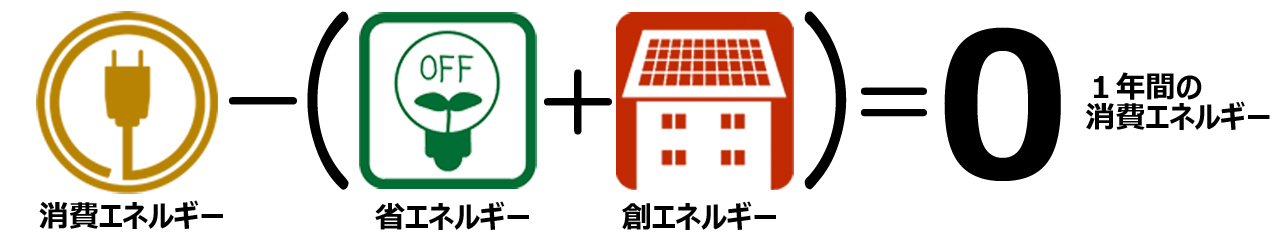 ZEH(ゼッチ)