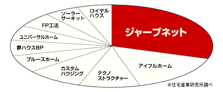 住宅供給棟数ランキング